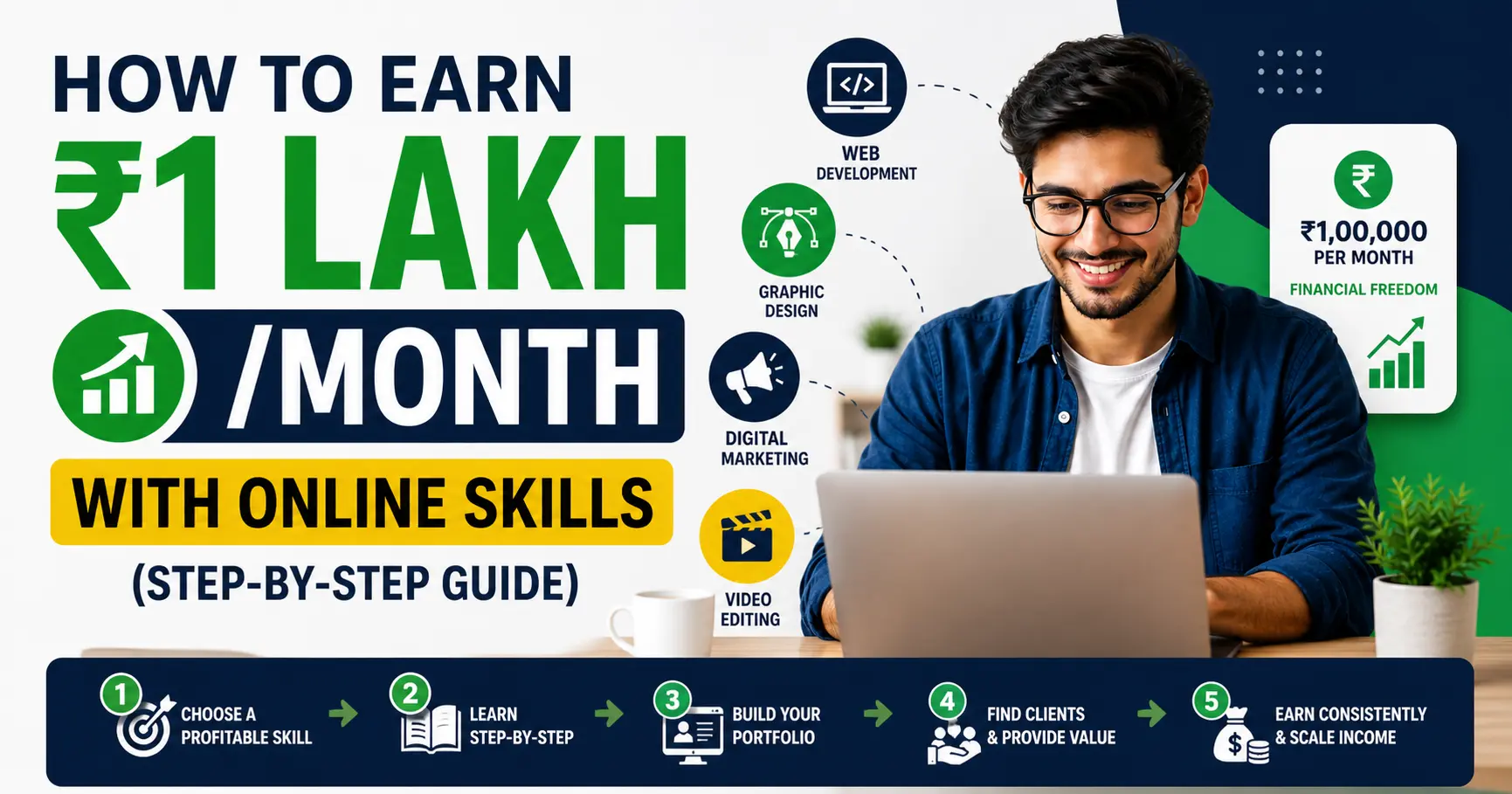 how-to-earn-1lakh-per-month